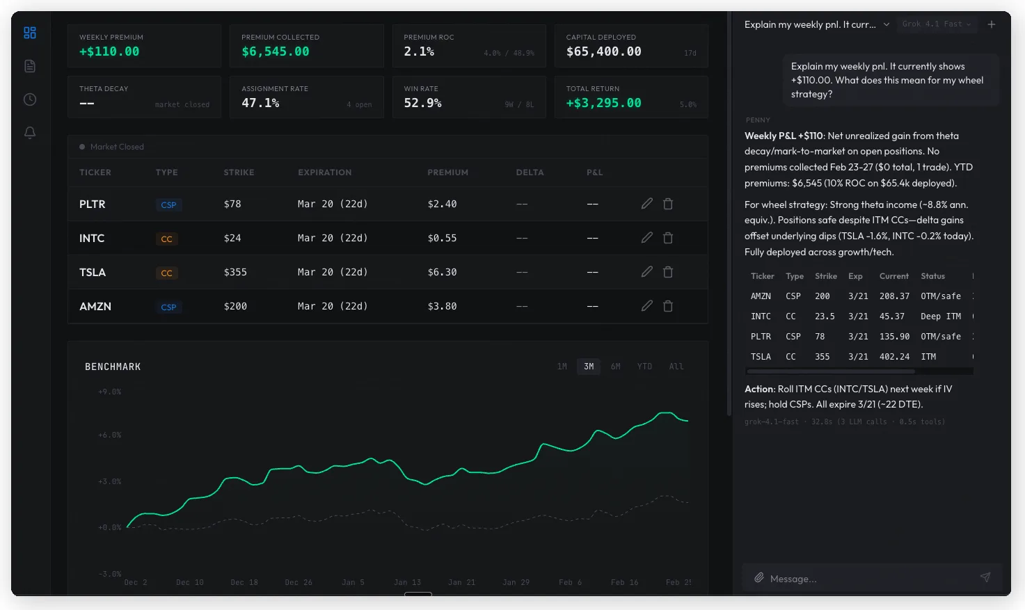 NetWorthed dashboard with Penny AI copilot analyzing wheel strategy positions and weekly P&L