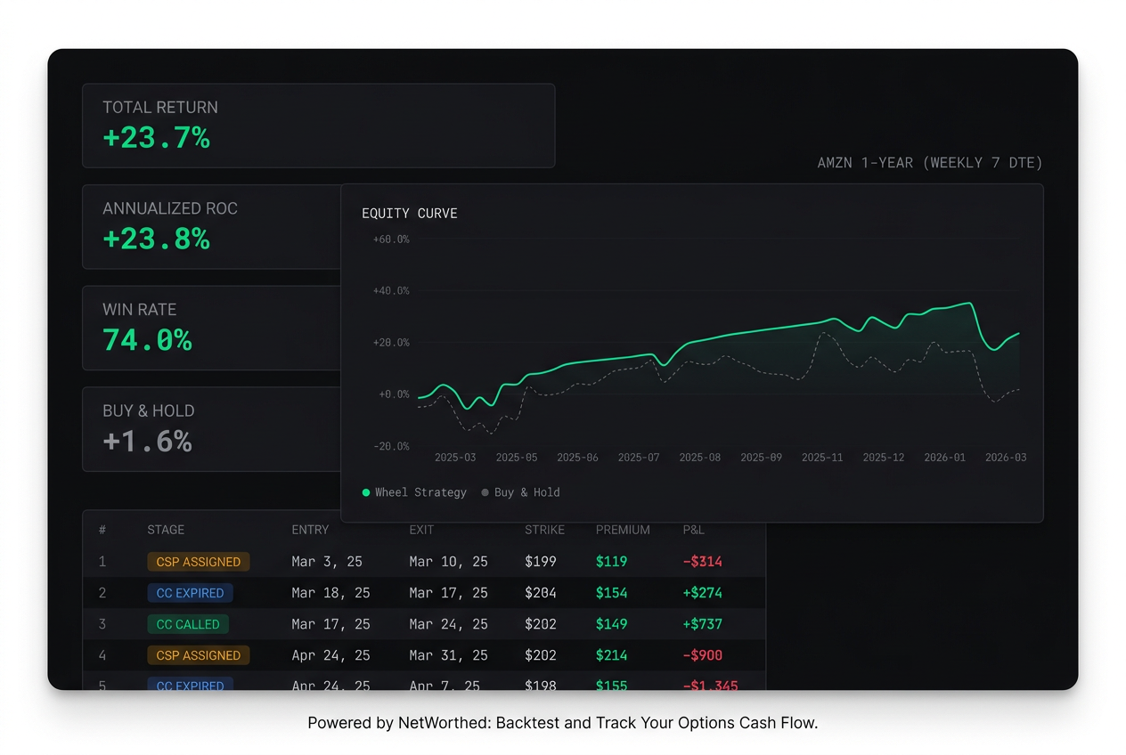 Wheel Backtest — free tool screenshot